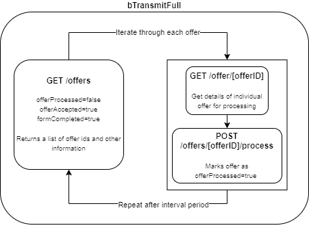 Mark offers as processed workflow